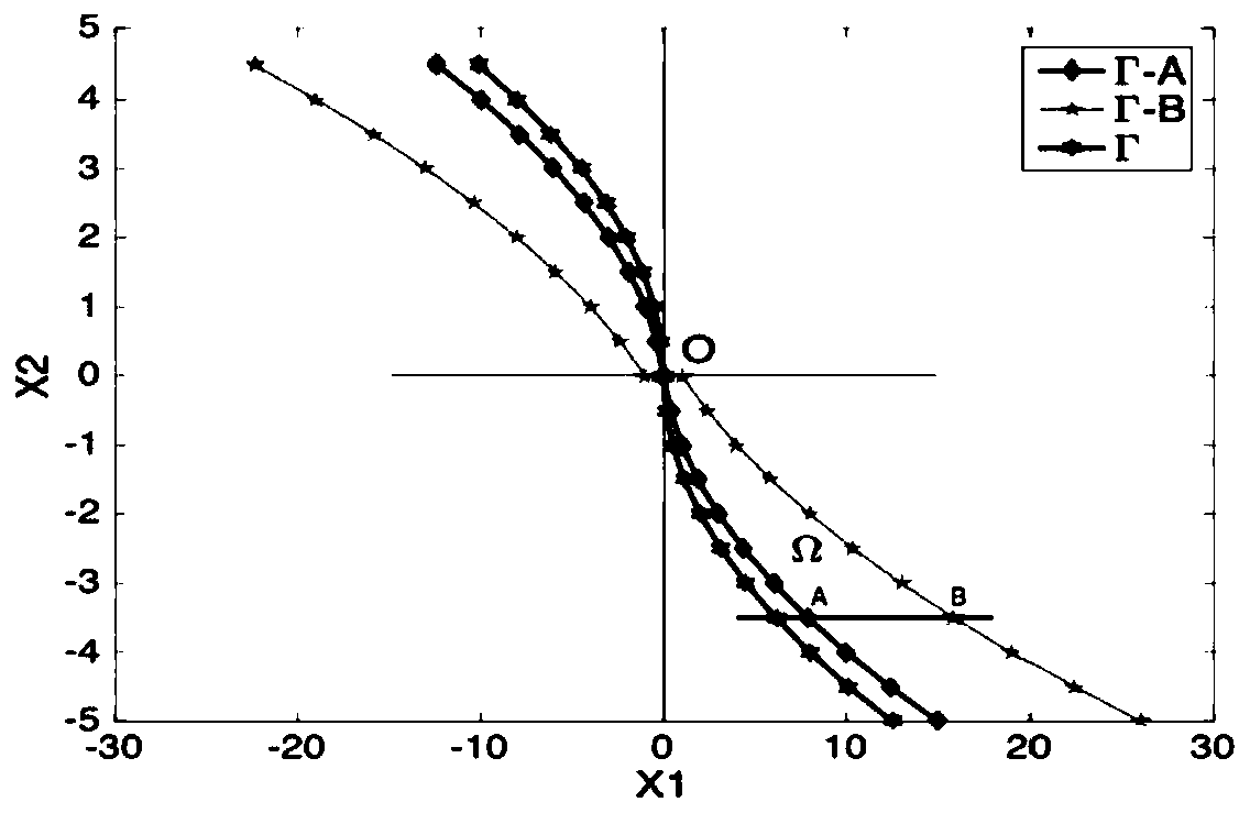 A signal processing method and device for a position sensor of a maglev train levitation system