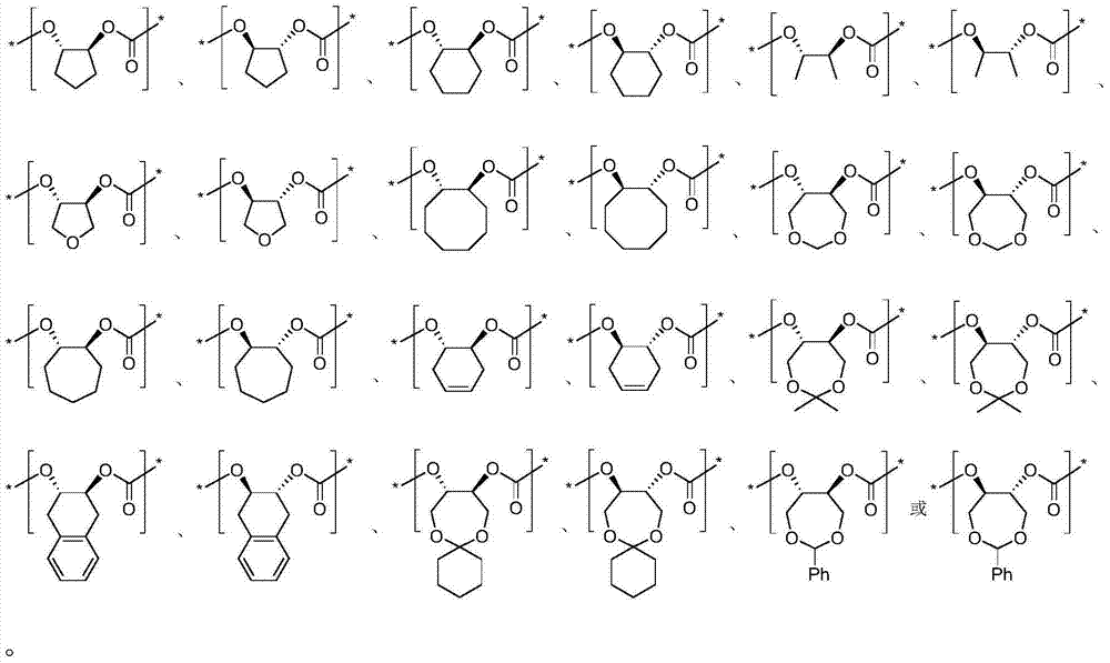 Synthesis method for chiral carbamic acid ester and derivative thereof