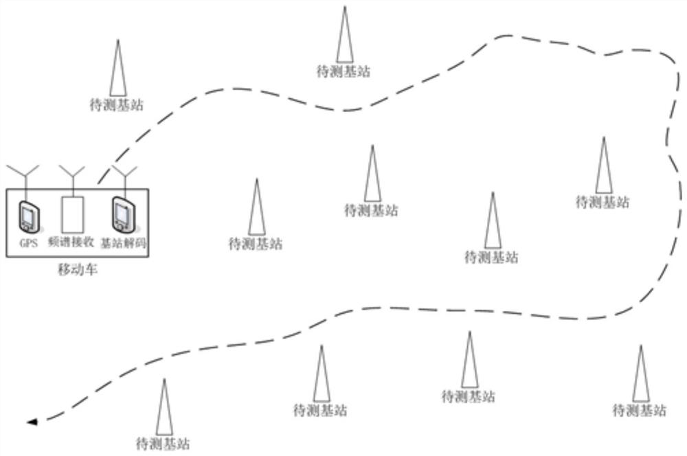 Vehicle-mounted system for rapid test and comparison of in-use station and implementation method