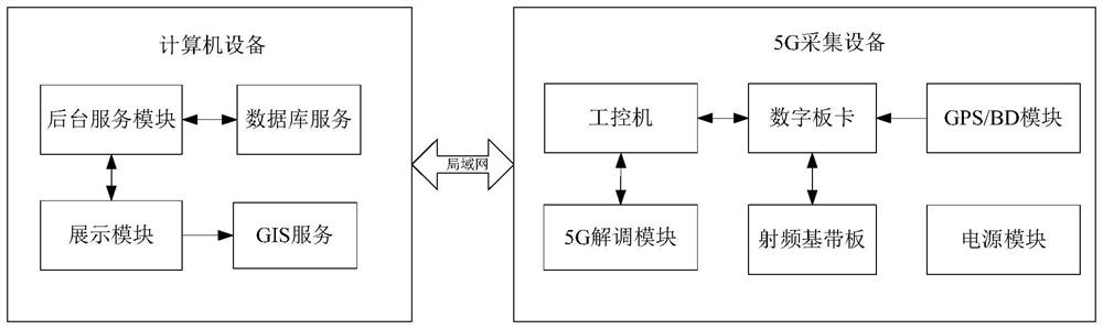 Vehicle-mounted system for rapid test and comparison of in-use station and implementation method