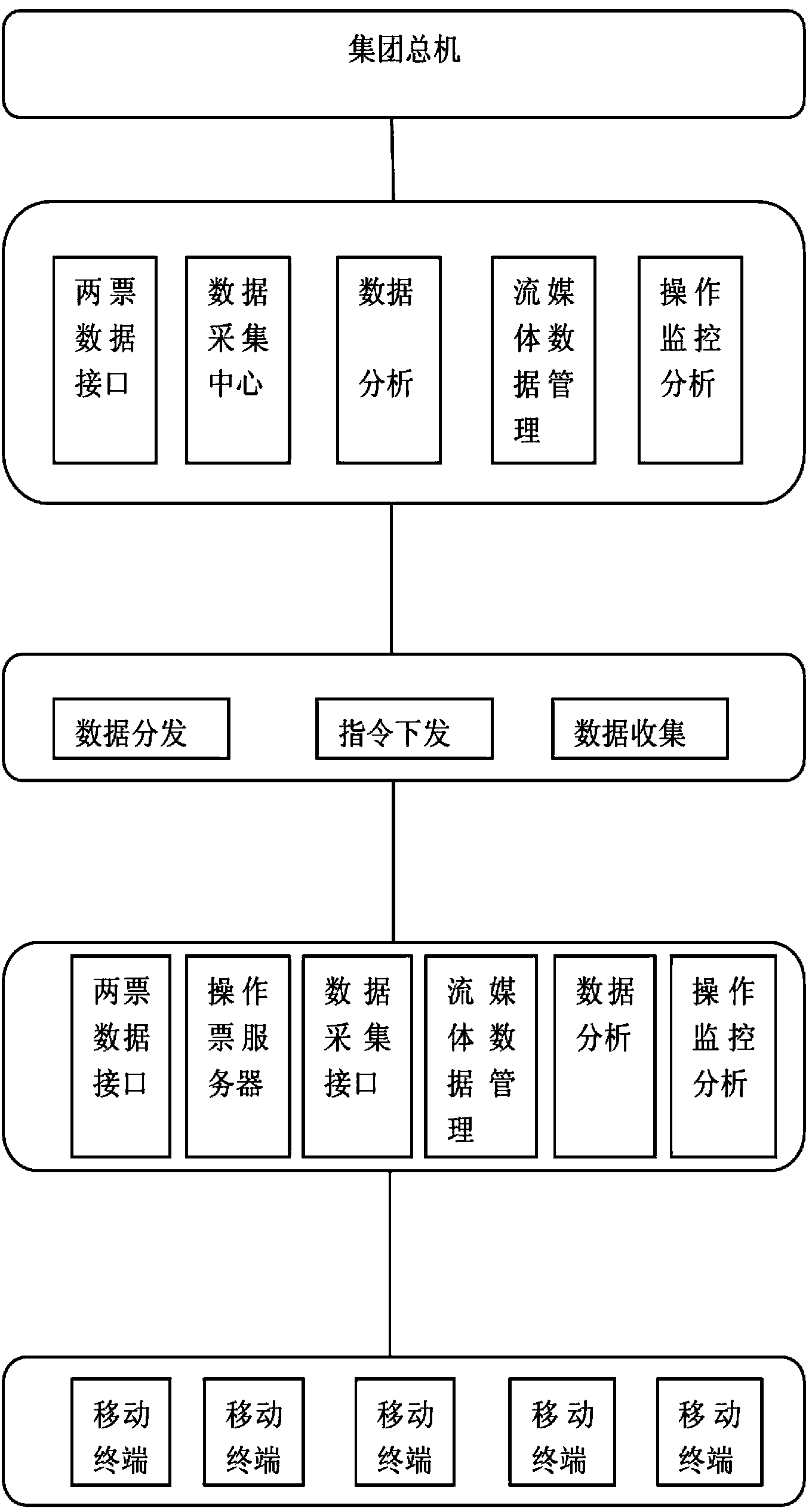 Electronic mobile operation order system
