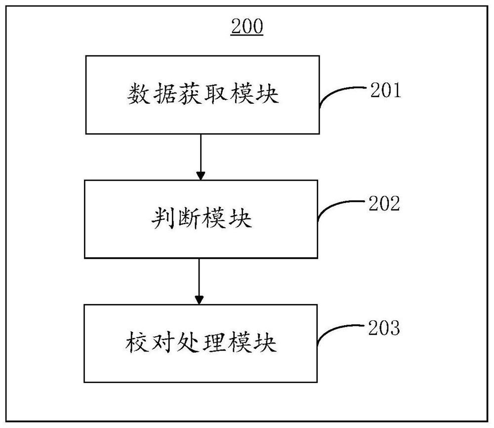 Proofreading method and system for electricity larceny compensation work order, equipment and medium