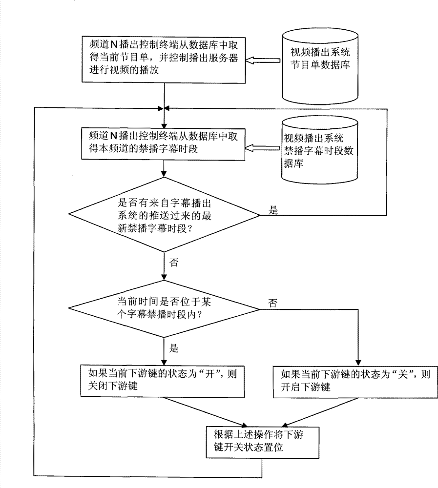 Information interaction method based on message queue between heterogeneous systems of main control broadcasting line