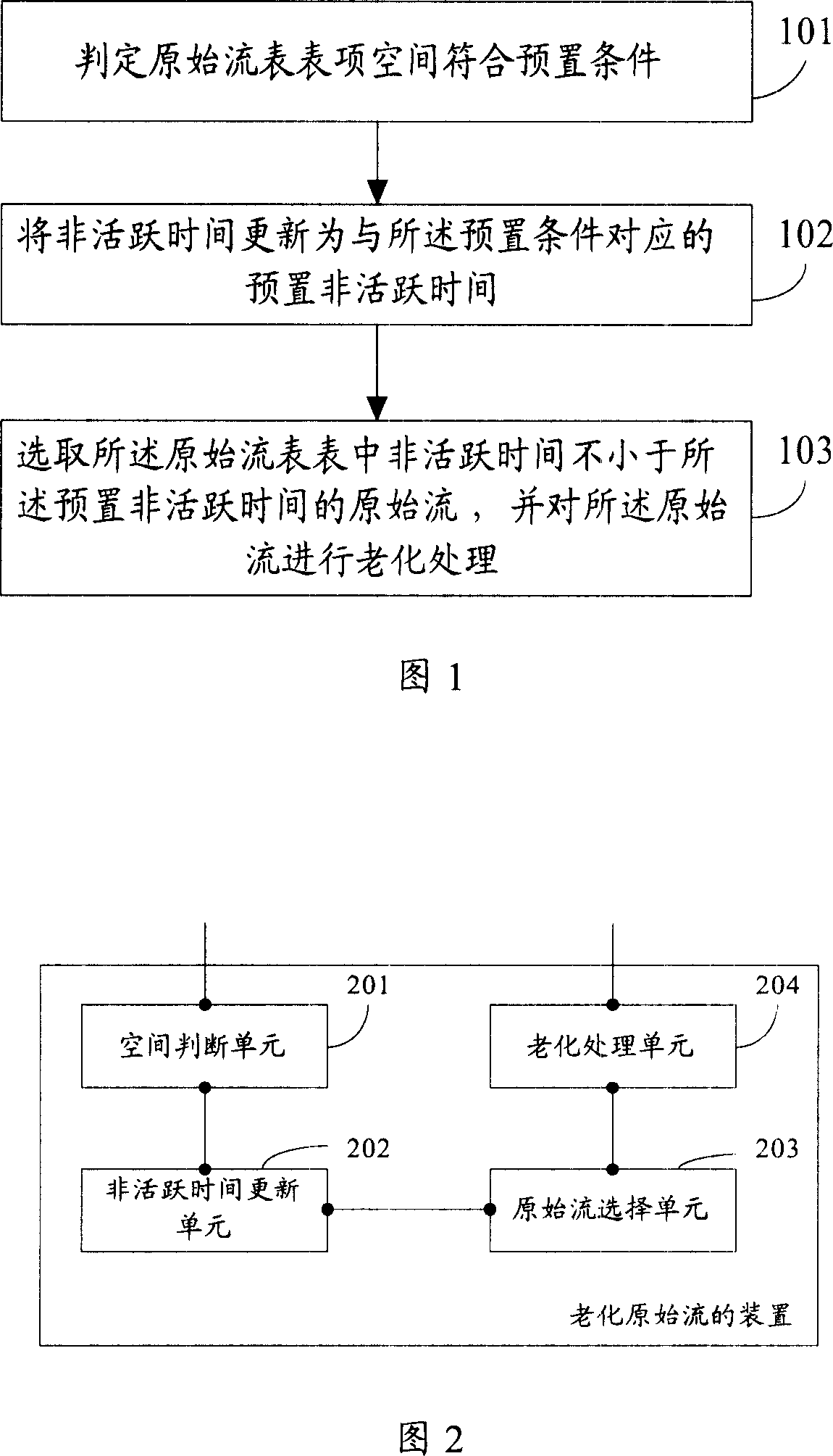 Method and device for ageing original flow, and network flow output and network flow system