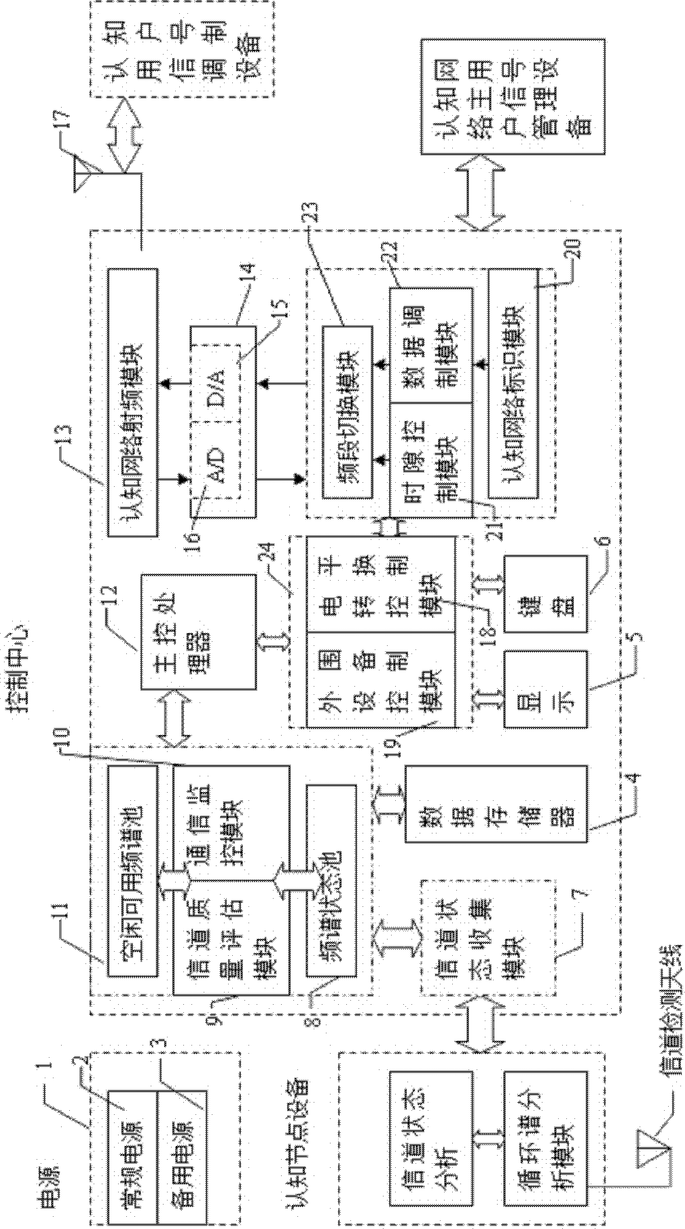 System for quickly identifying and recognizing state of network channel and identification method thereof