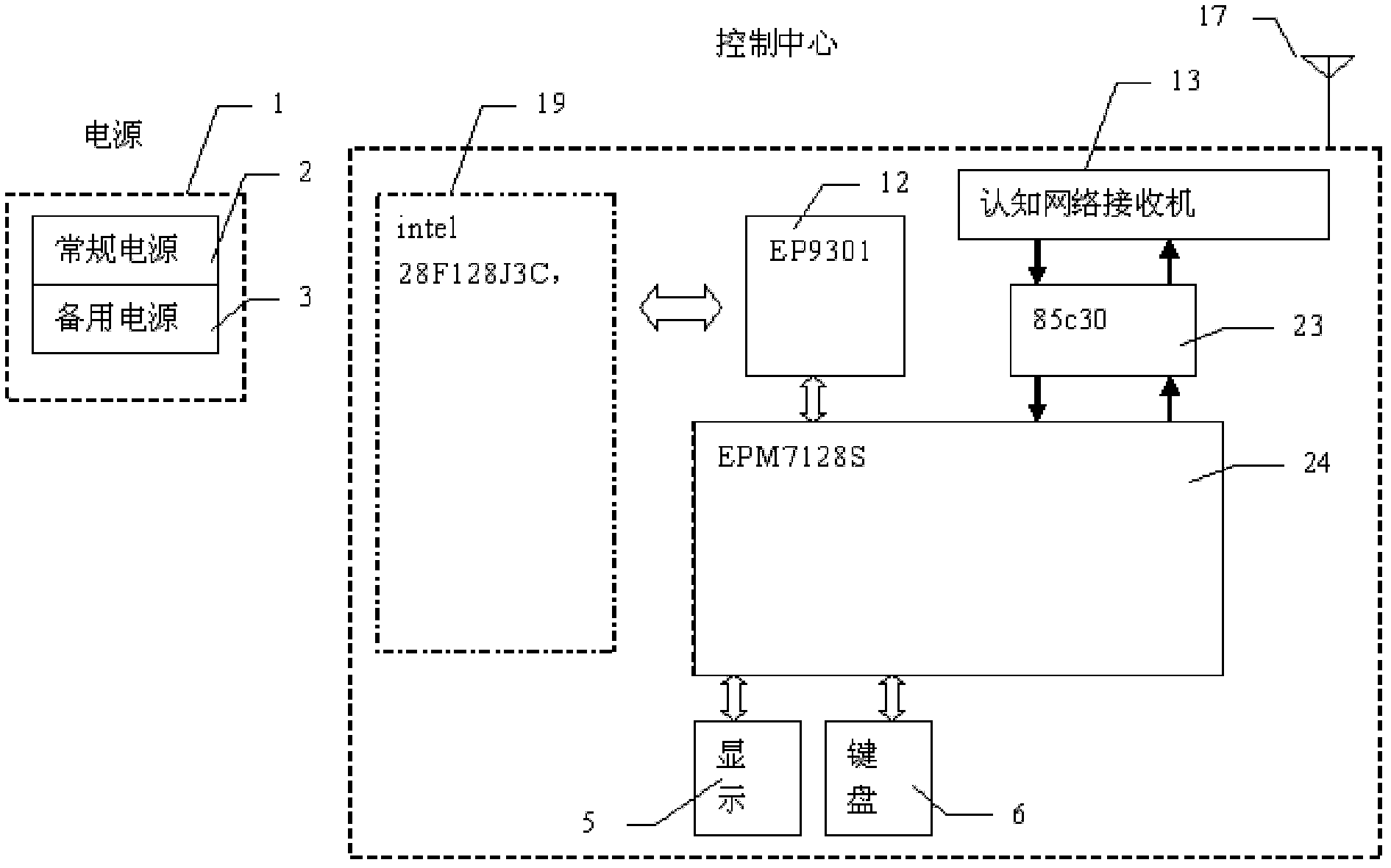 System for quickly identifying and recognizing state of network channel and identification method thereof