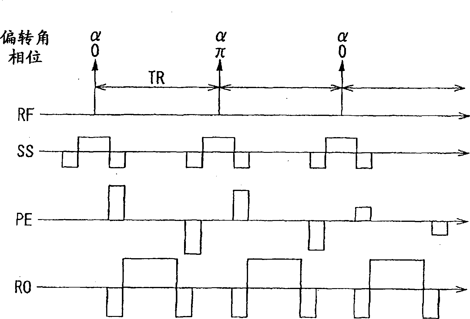 Magnetic resonance imaging apparatus and magnetic resonance imaging method