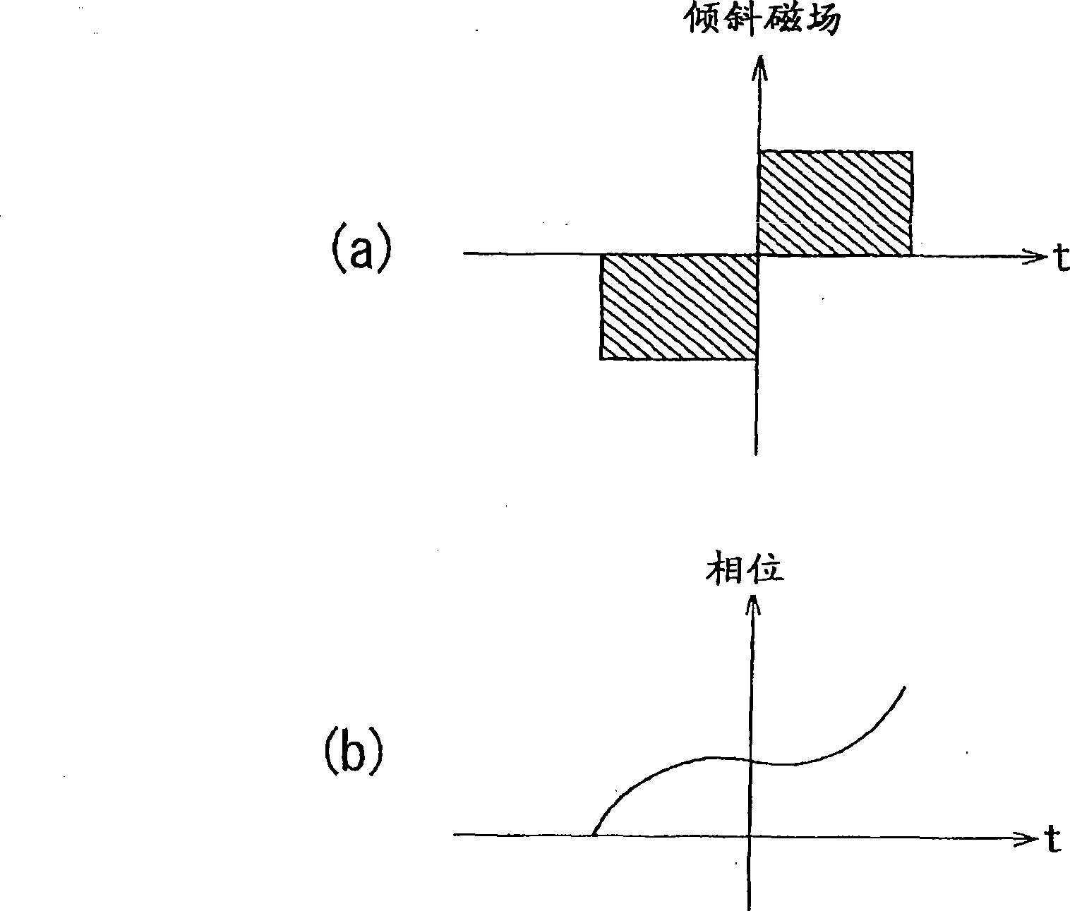 Magnetic resonance imaging apparatus and magnetic resonance imaging method