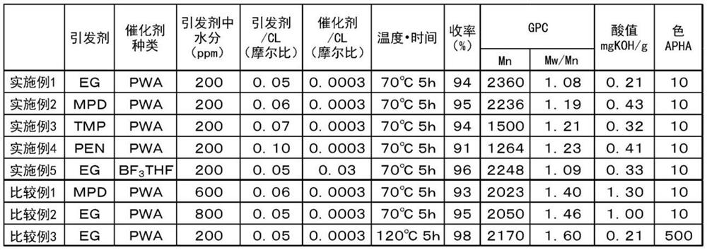 Preparation method of lactone polymer, polyurethane and polyester