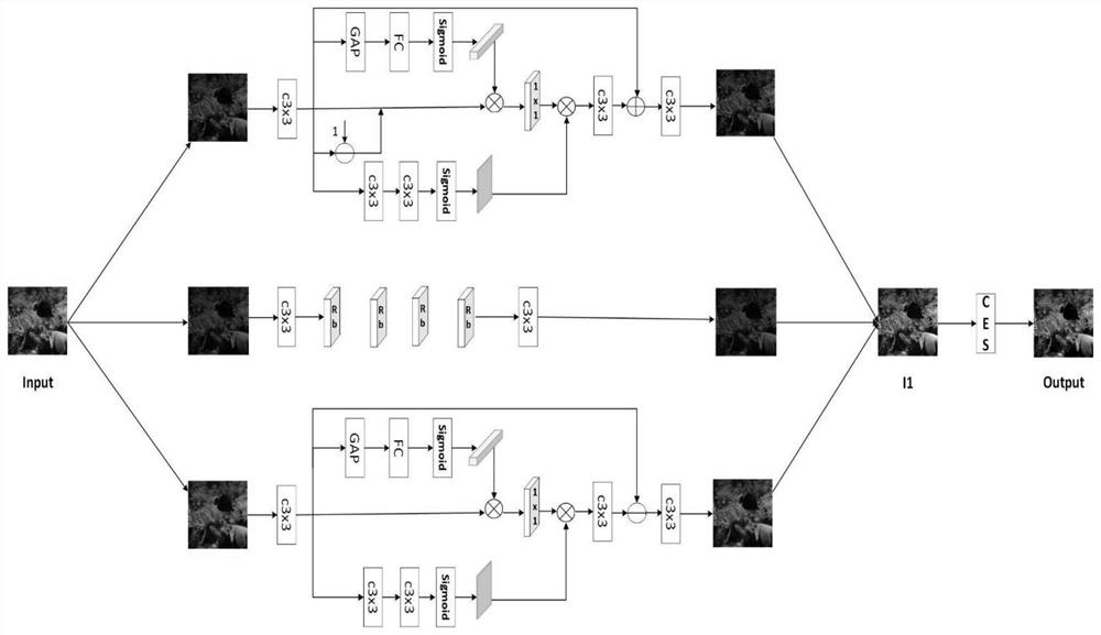 Underwater image enhancement method fusing deep learning and traditional image enhancement technology