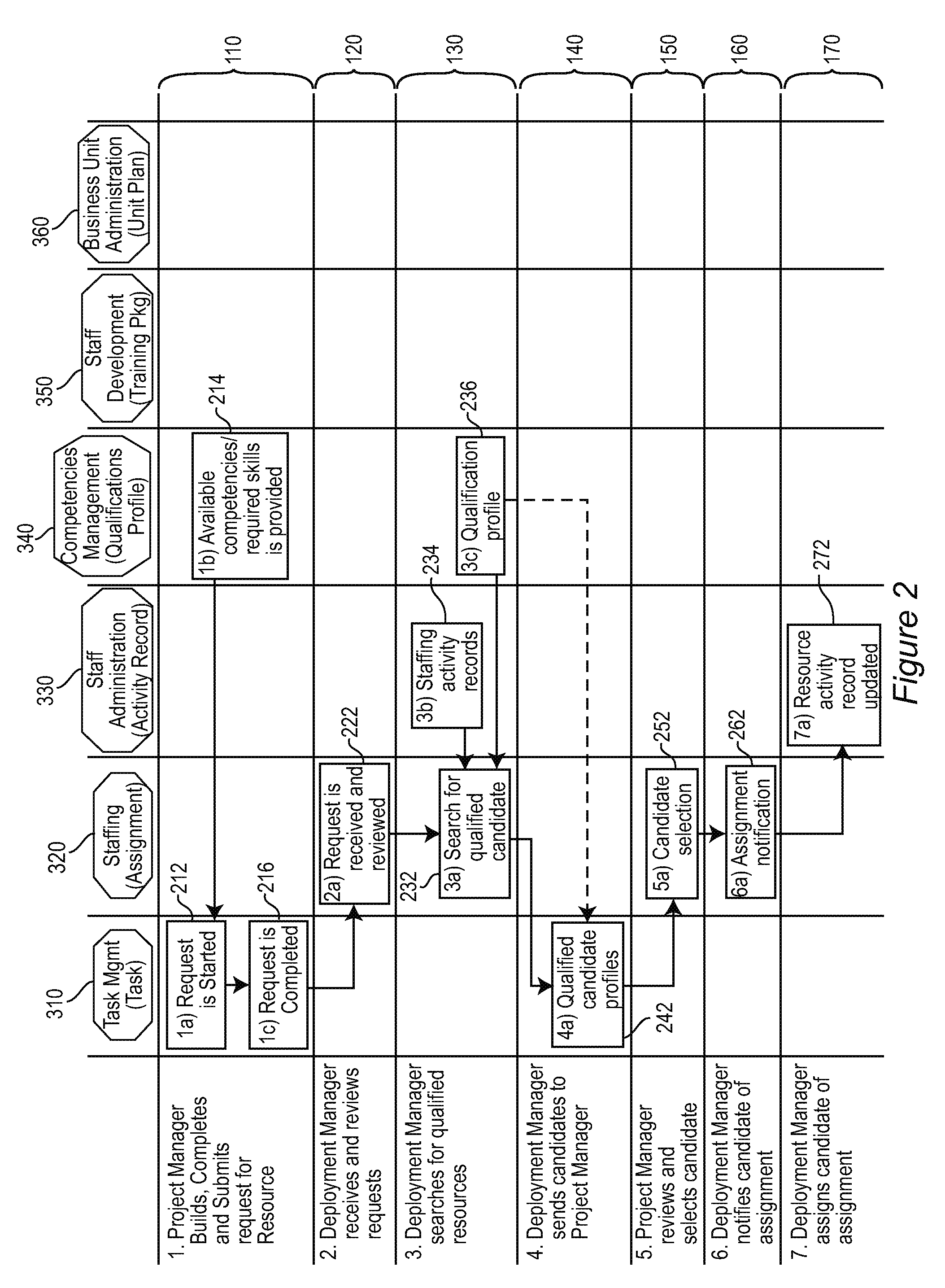 Method and system for assigning staff as a service in a service network within a component business model architecture