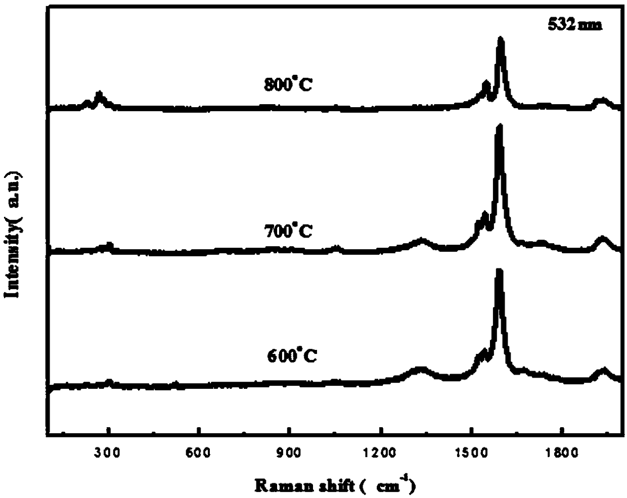 Cobalt catalyst for preparation of single-walled carbon nanotubes and preparation method and application of cobalt catalyst