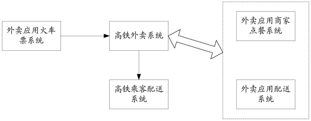 Order delivery method and device, server and storage medium