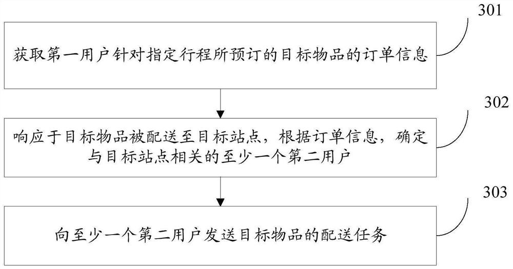 Order delivery method and device, server and storage medium