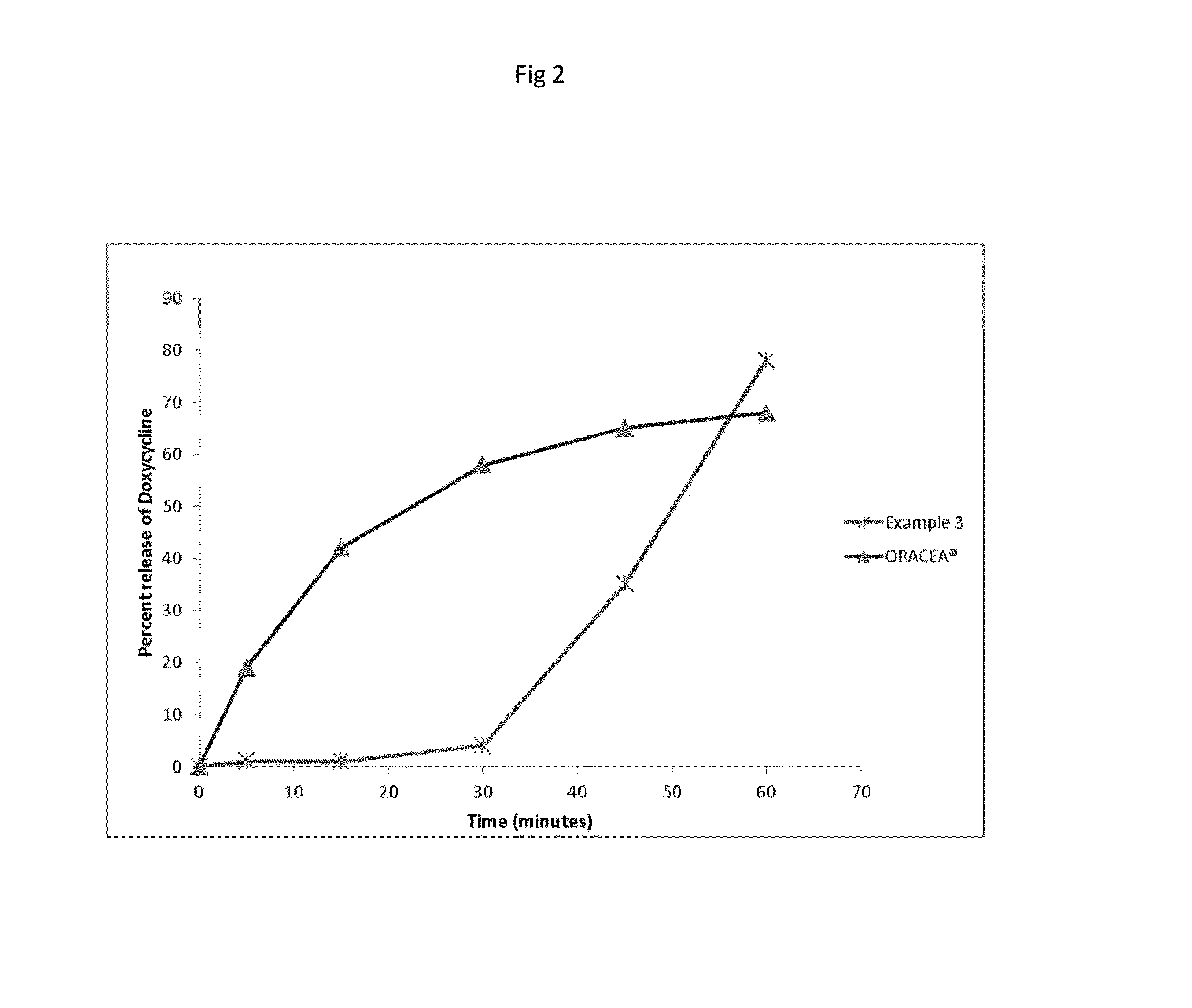 Modified release doxycycline composition