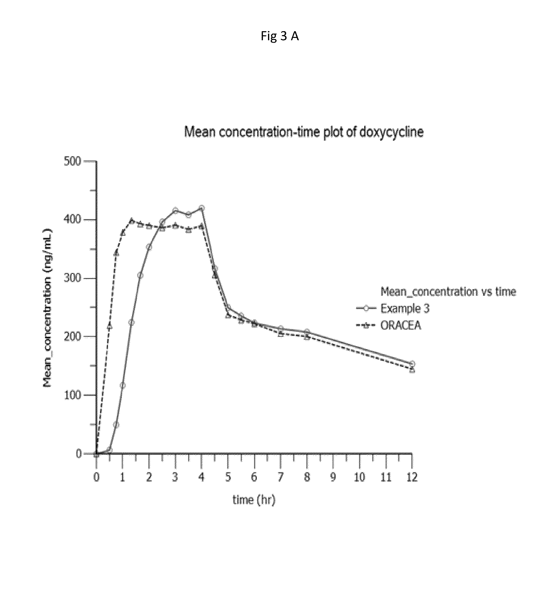 Modified release doxycycline composition