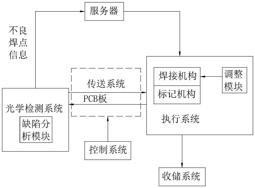 Selective wave soldering method and system for PCB repair