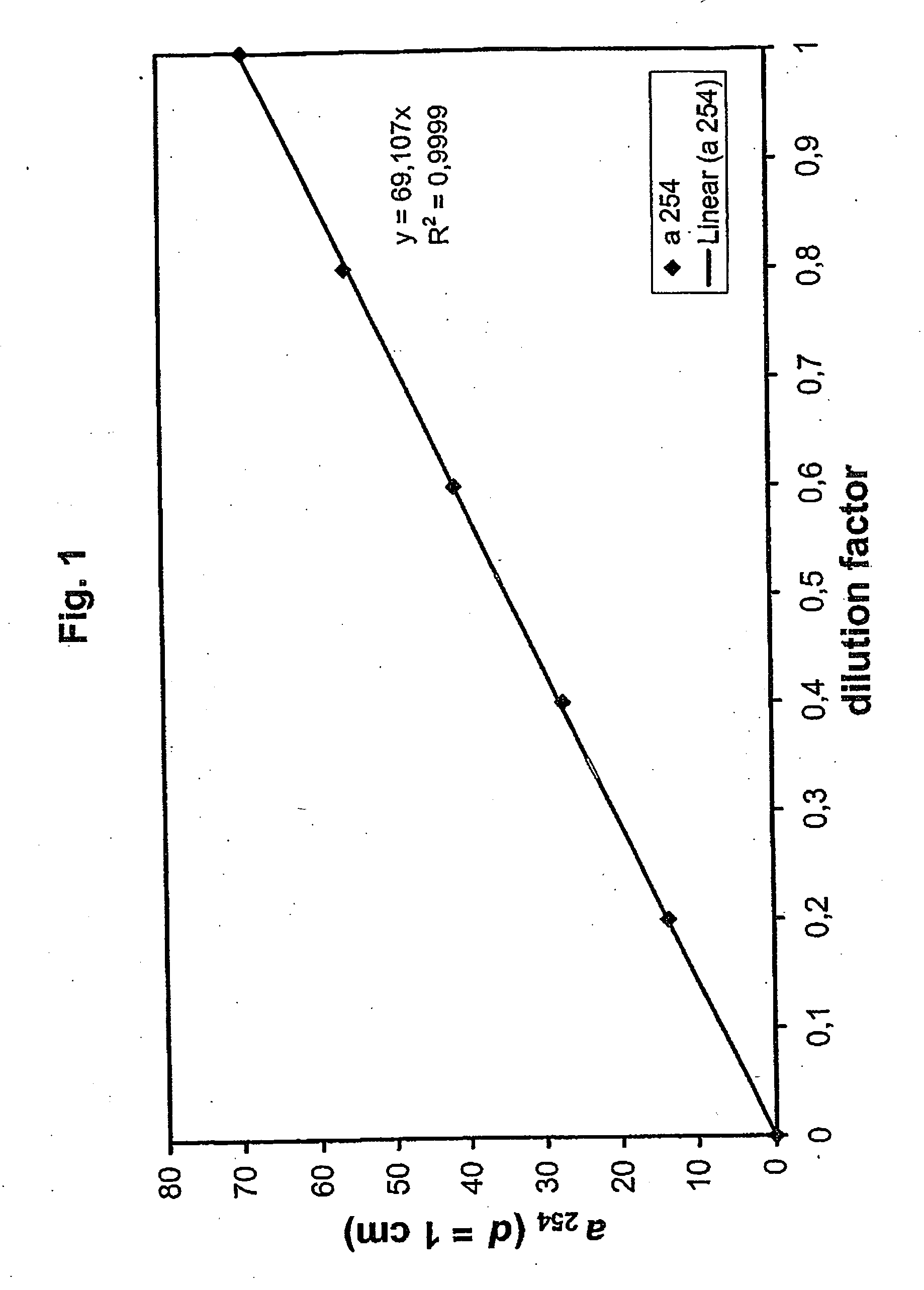 Method for the validatable inactivation of pathogens in a biological fluid by irradiation