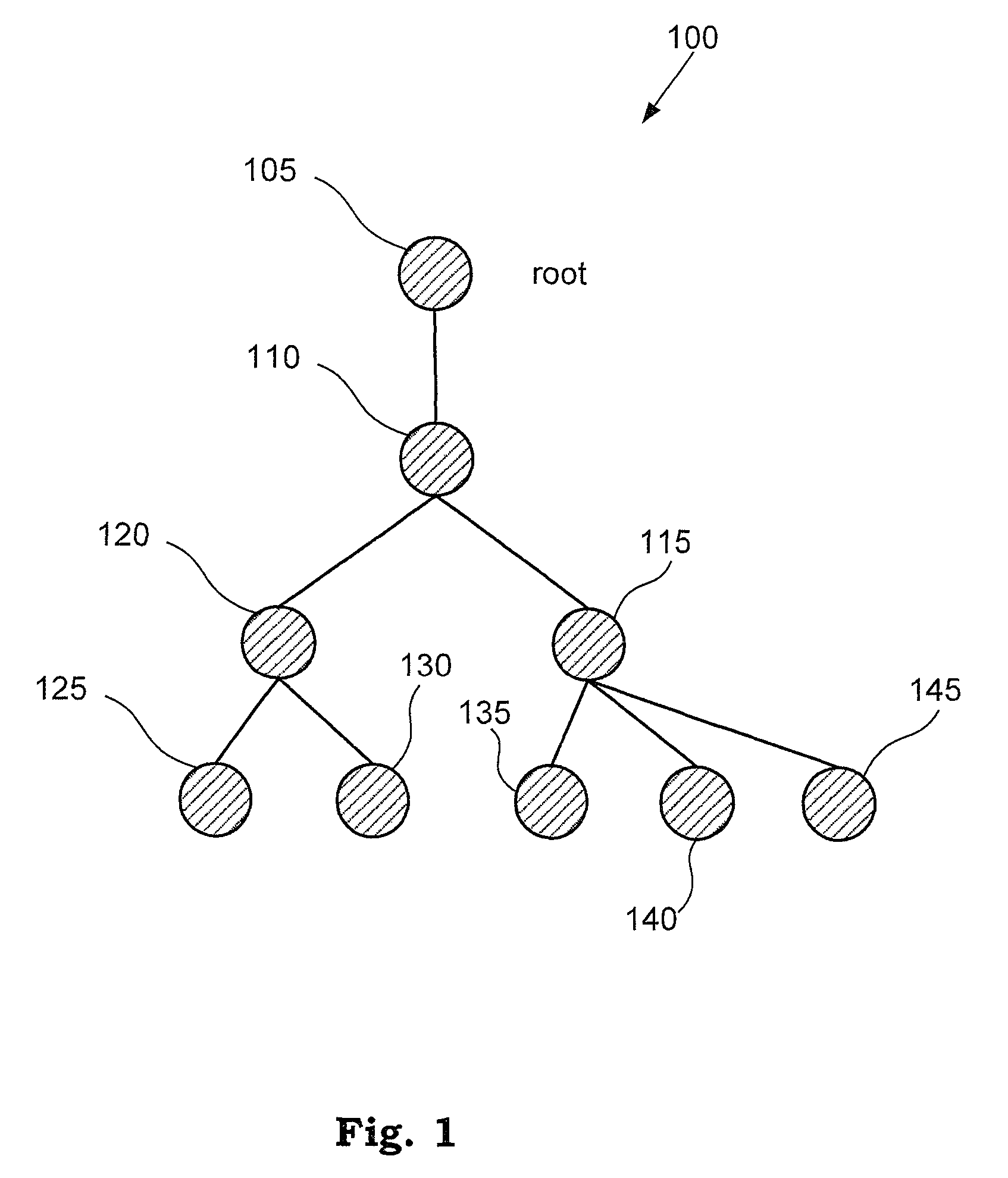 Method and/or system for transforming between trees and strings