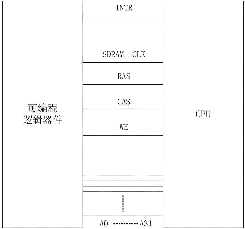 Rapid positioning method of internal storage boundary crossing errors of embedded system
