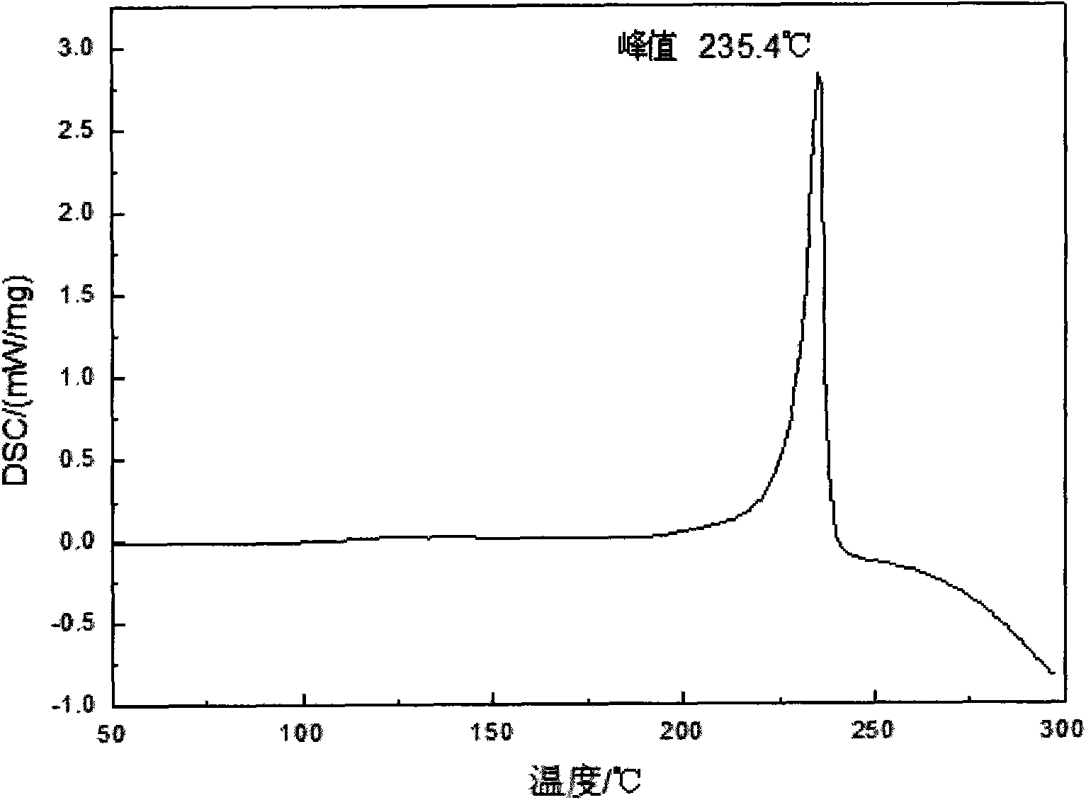 Naphthalene ring and ester bond structure-containing bismaleimide type compound and preparation method thereof