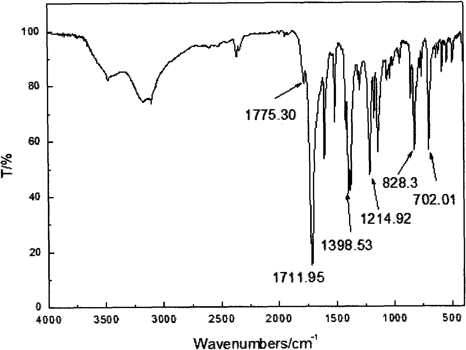 Naphthalene ring and ester bond structure-containing bismaleimide type compound and preparation method thereof