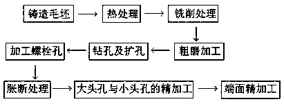 Manufacturing process of internal combustion engine connecting rod