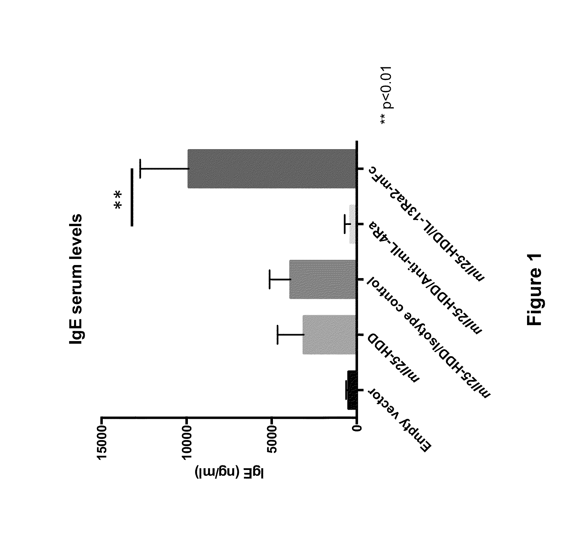 Methods for treating eosinophilic esophagitis by administering an IL-4R inhibitor
