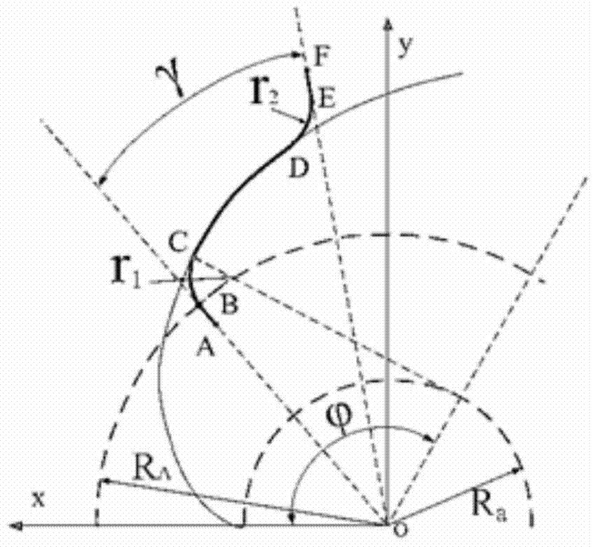 A Finite Element Accurate Modeling Method for Large Turbine Generator Stator Bars