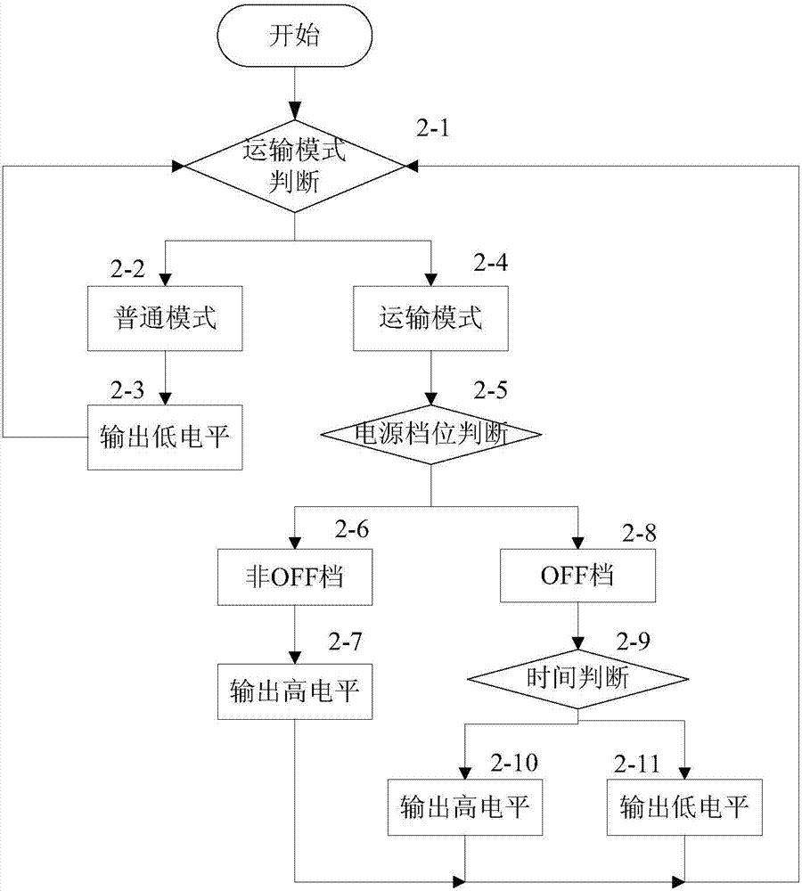 Automobile transportation mode control device and method