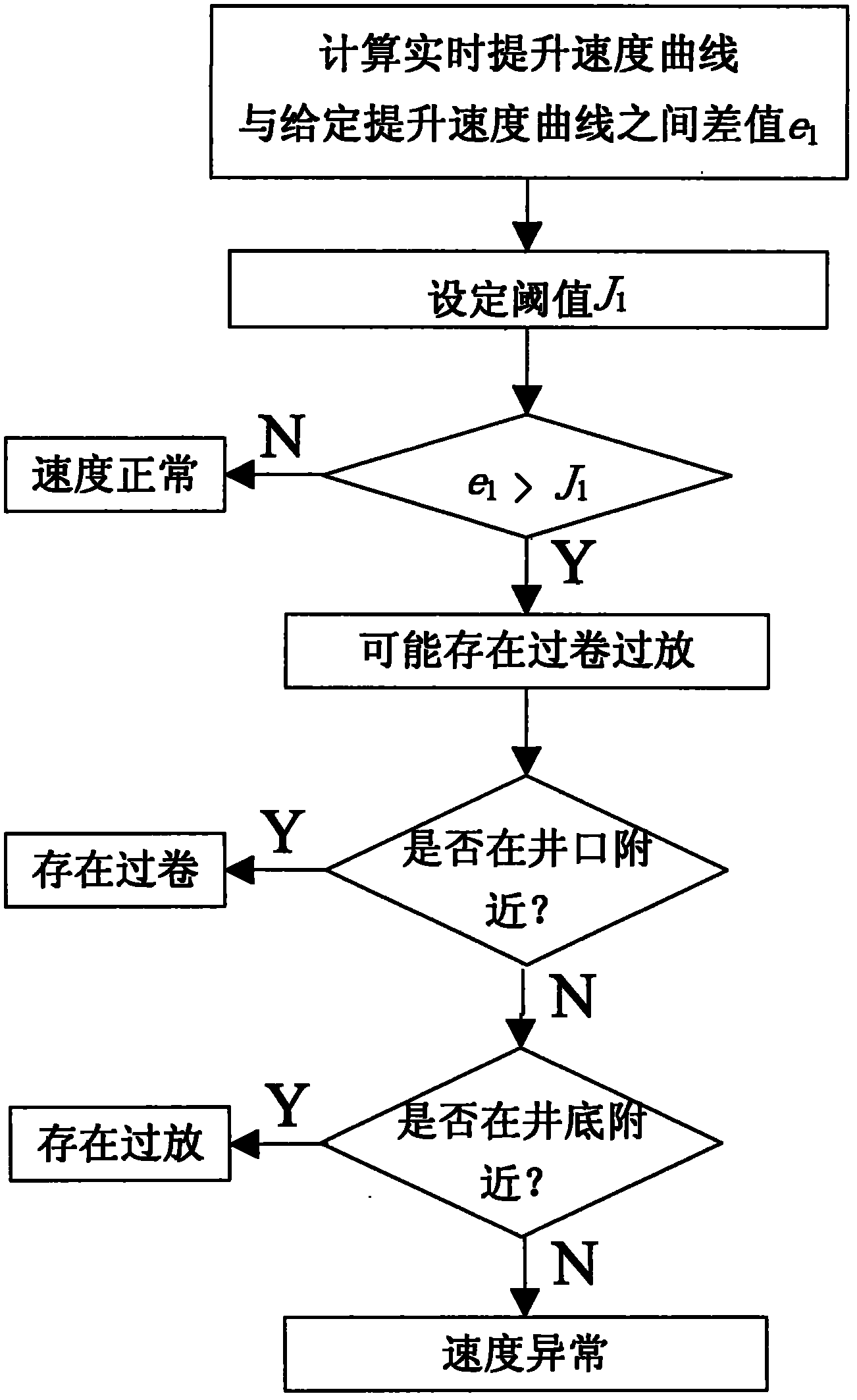 Method for detecting operation troubles of mine hoist