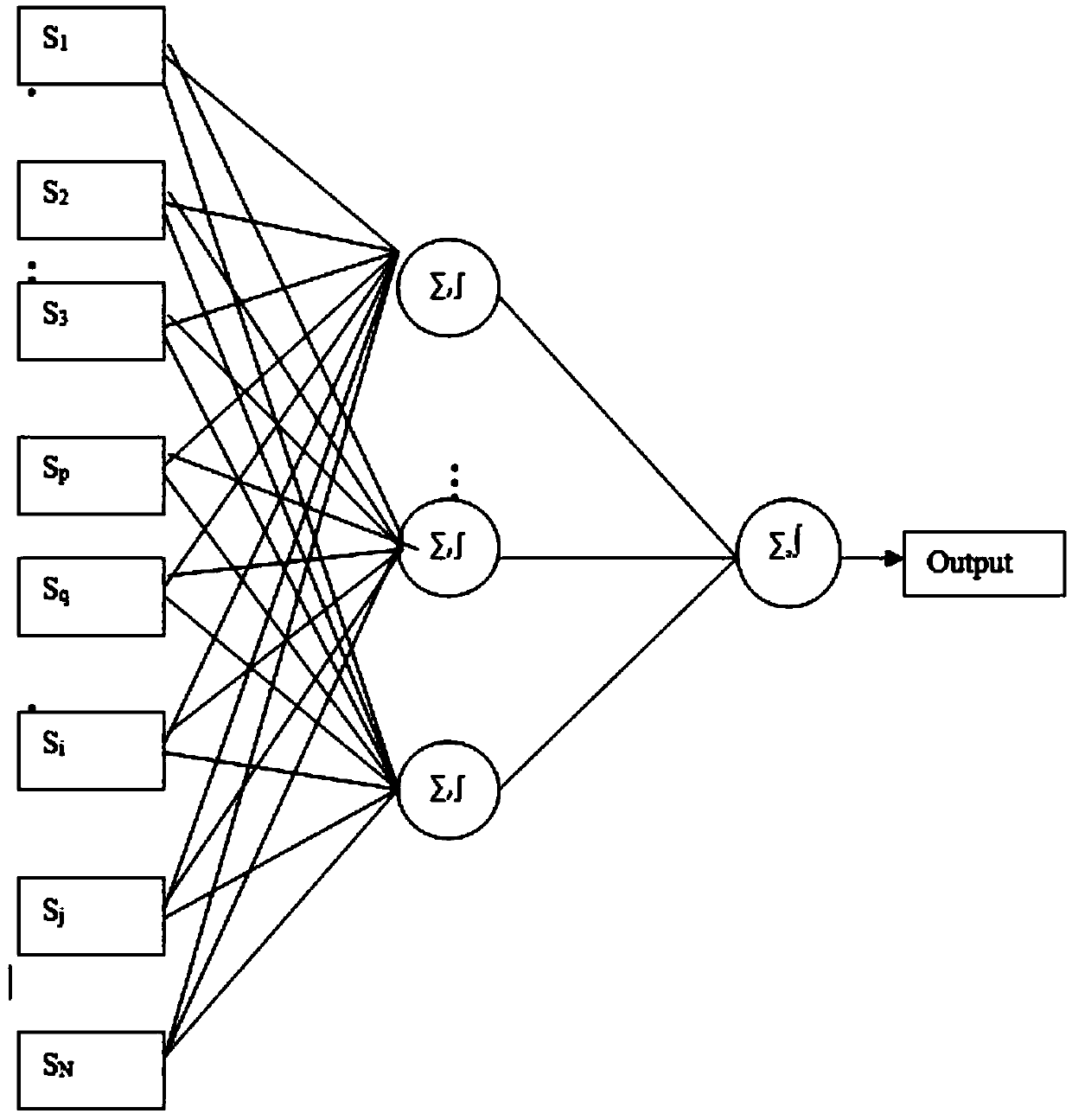 Neural network model-based optical proximity correction method