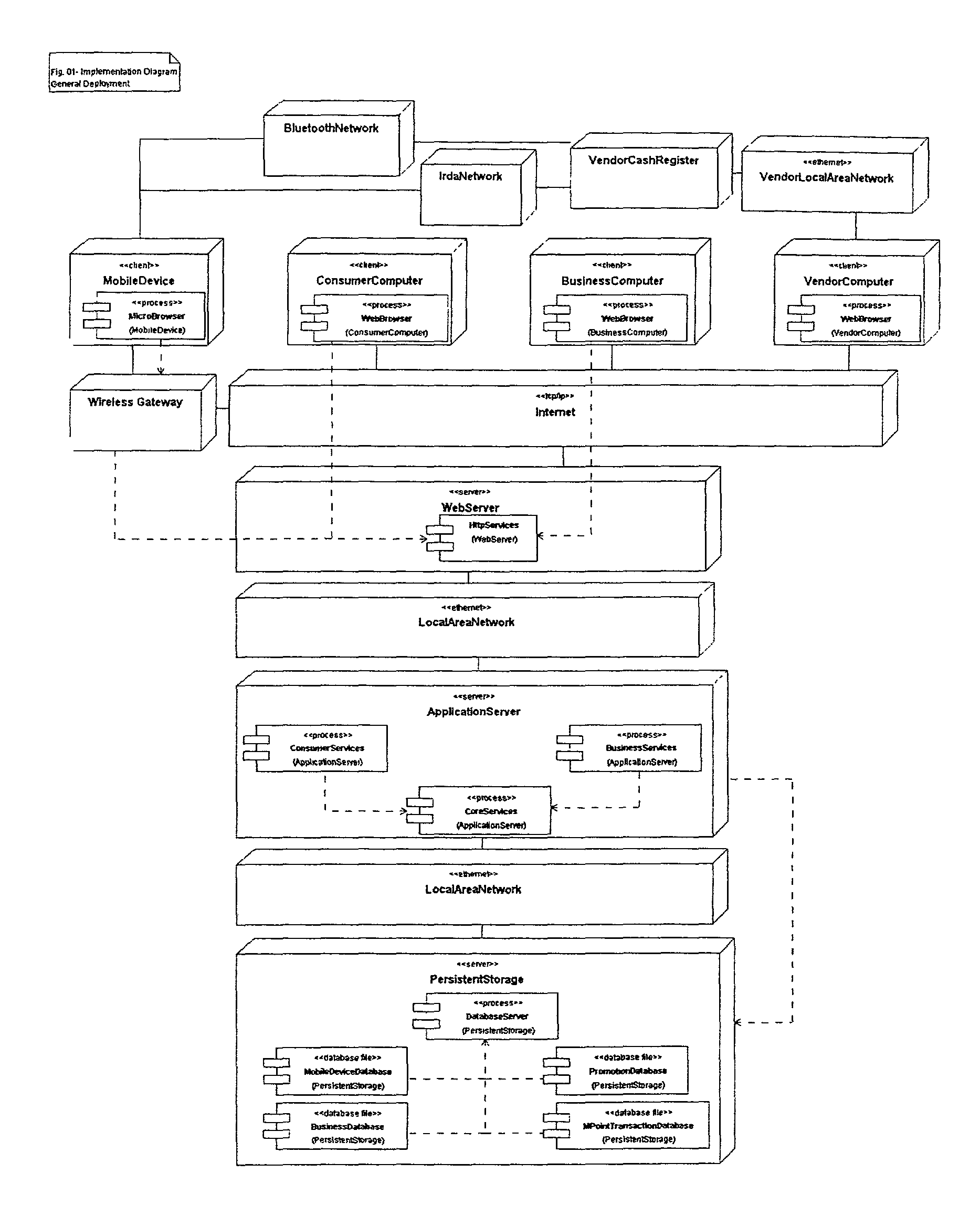 Computer system and method for the establishment of a virtual marketplace of promotional values