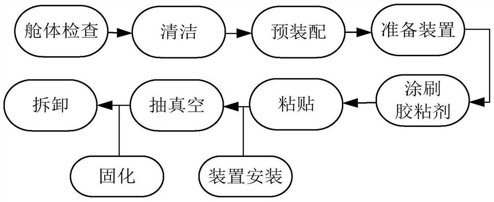 A profile matching laying method for heat insulation layer