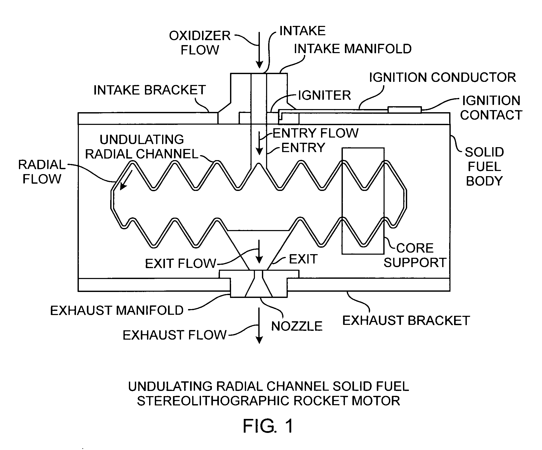 Radial flow rapid prototyping rocket motors