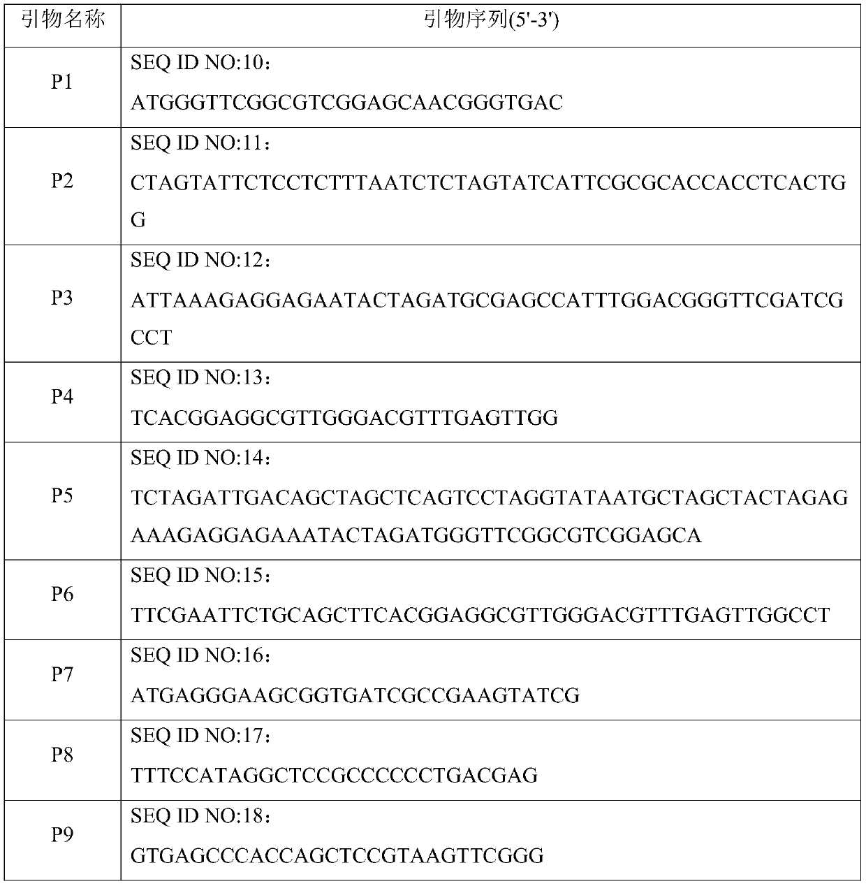 CRISPR/Cas9 gene editing system and application thereof