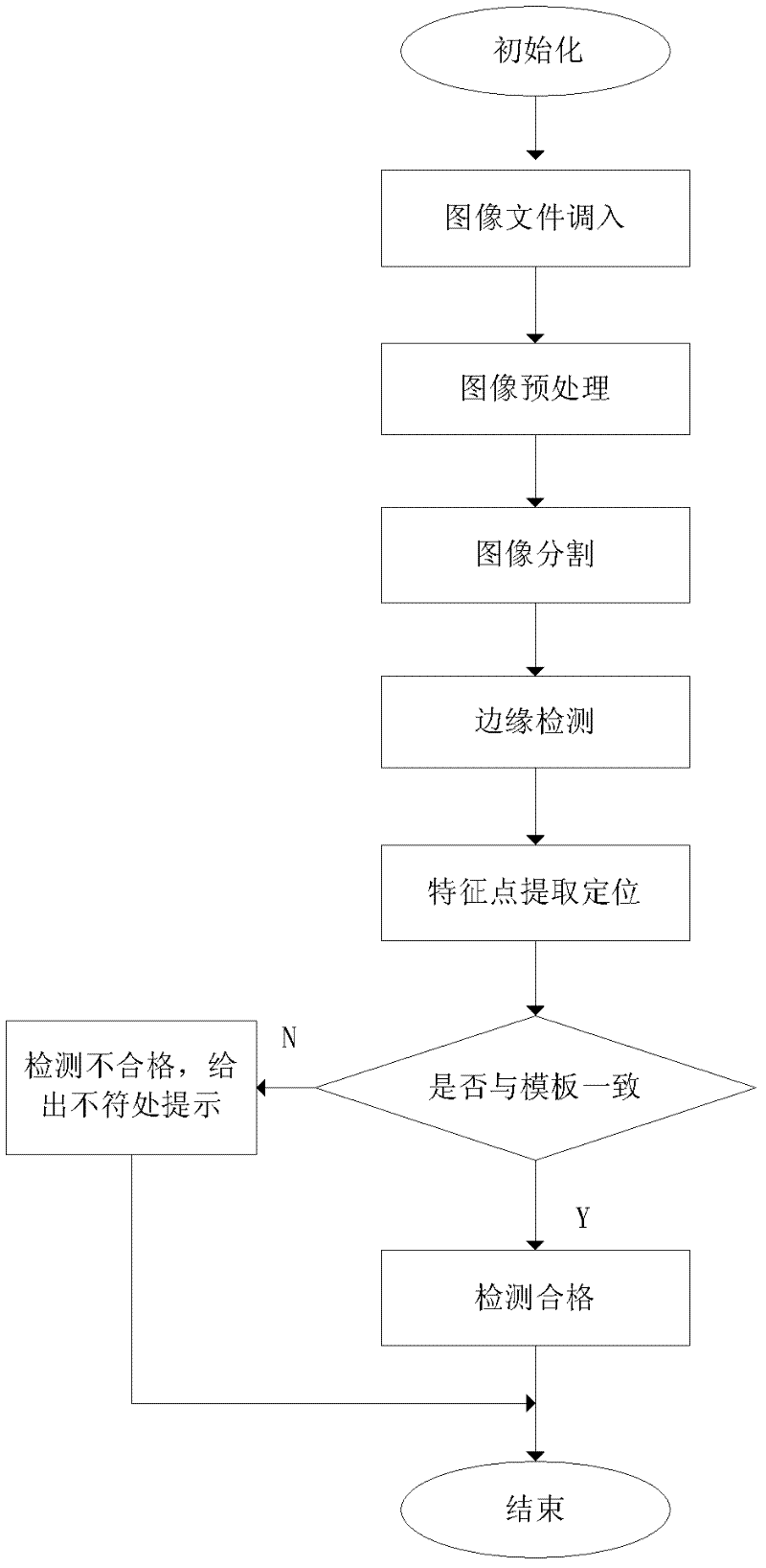 Inspection method for inspecting welding correctness of the device of device on circuit board in batch