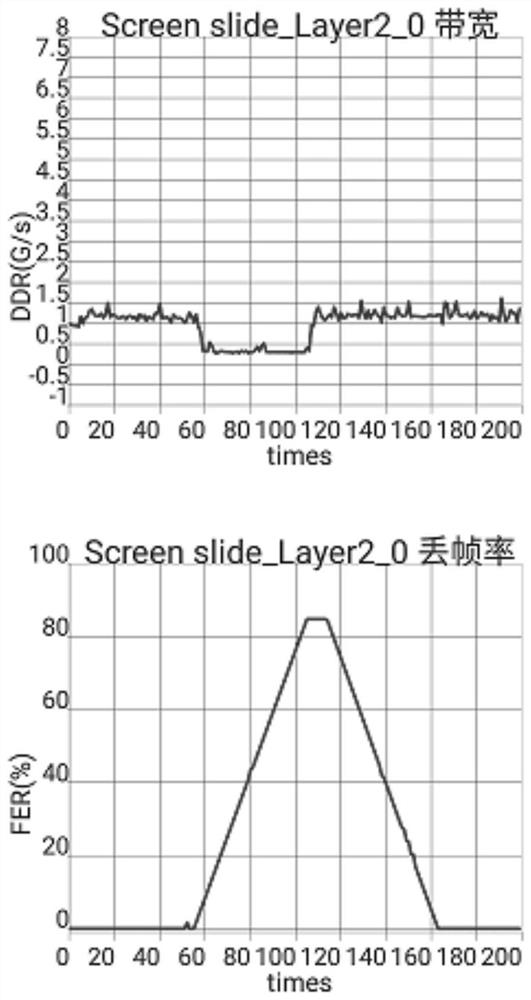 Method, device and terminal for monitoring ui stuck