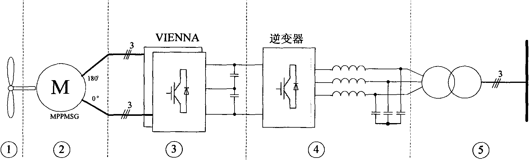 Generator system for wind power generation and variable speed control method
