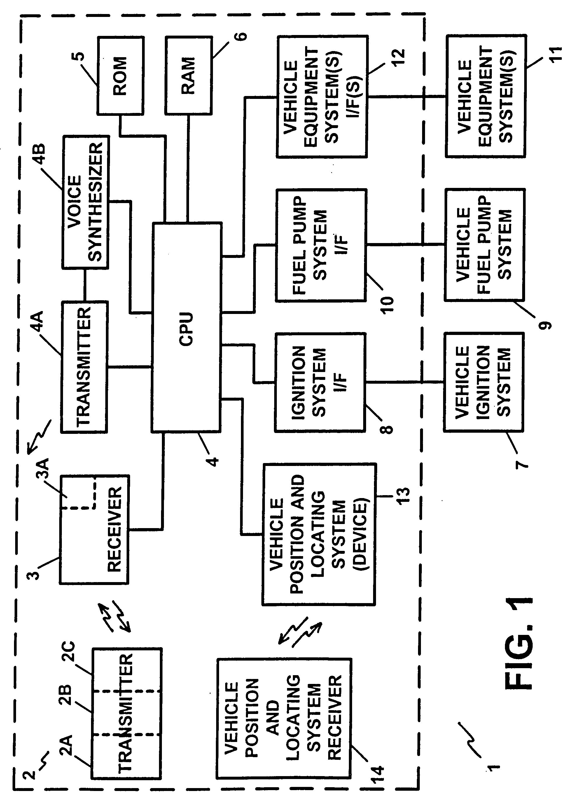 Control, monitoring, and/or security apparatus and method