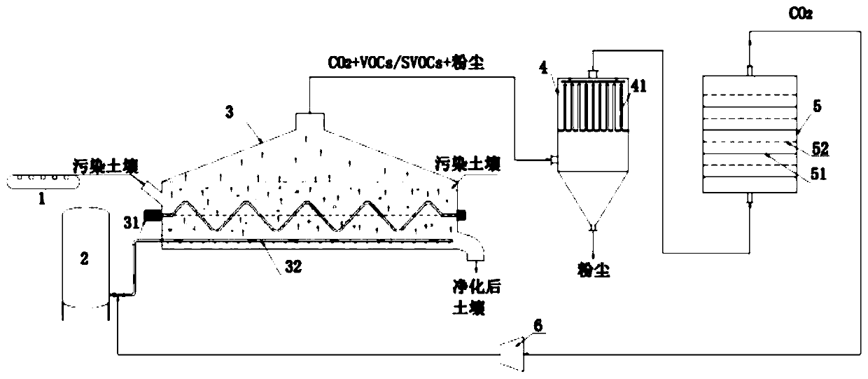 Ectopic remediation process for VOCs/SVOCs contaminated soil