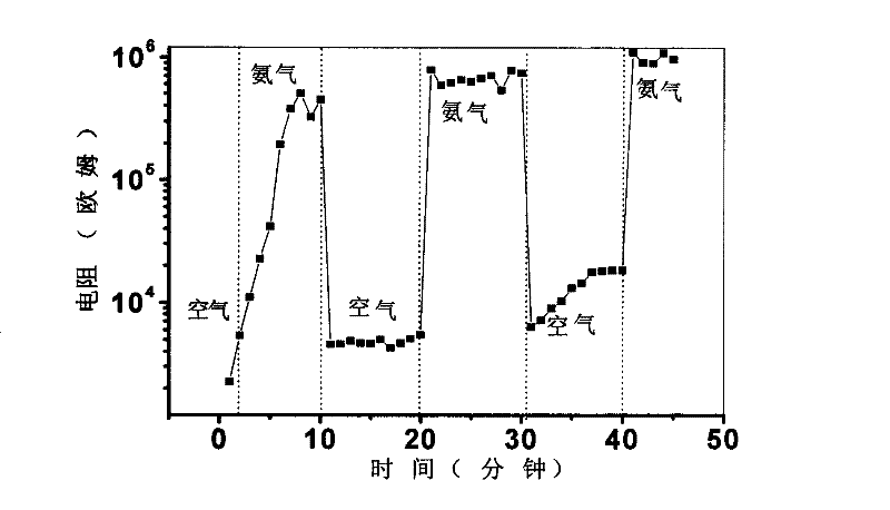 Carbon/silicon heterojunction material having NH3 gas sensitizing effect