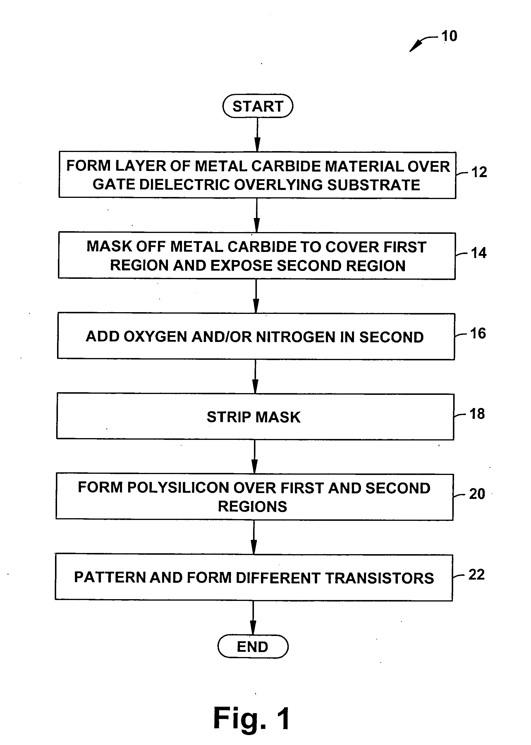 Dual work function CMOS devices utilizing carbide based electrodes