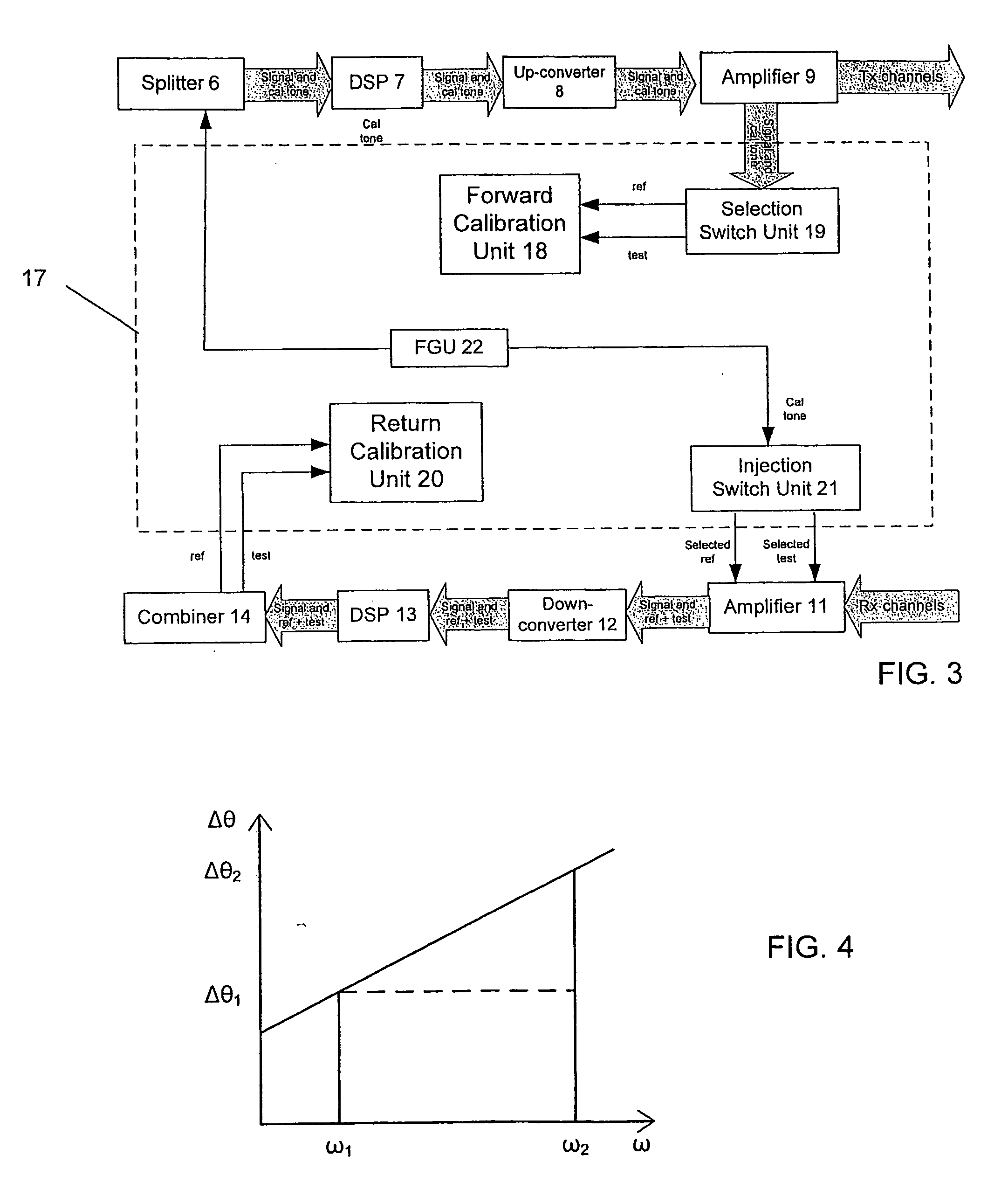 Calibration apparatus and method