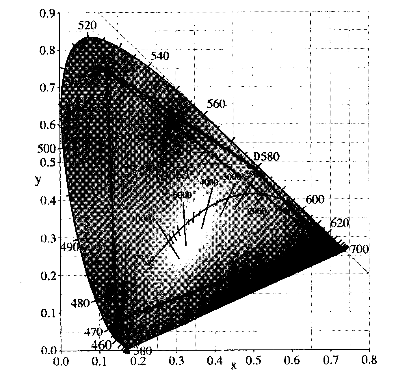 Method for increasing display color gamut of LED display screen