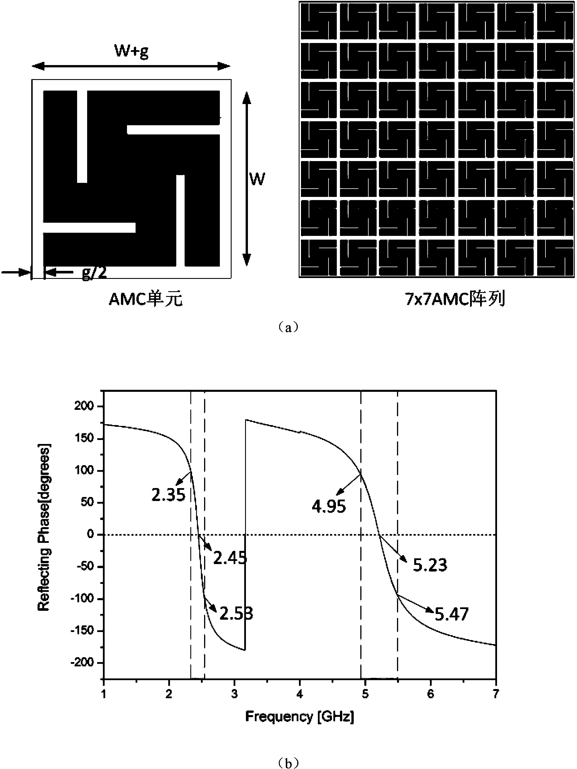 High-gain G-shaped dual-frequency monopole antenna with loaded dual-frequency AMC reflection plate