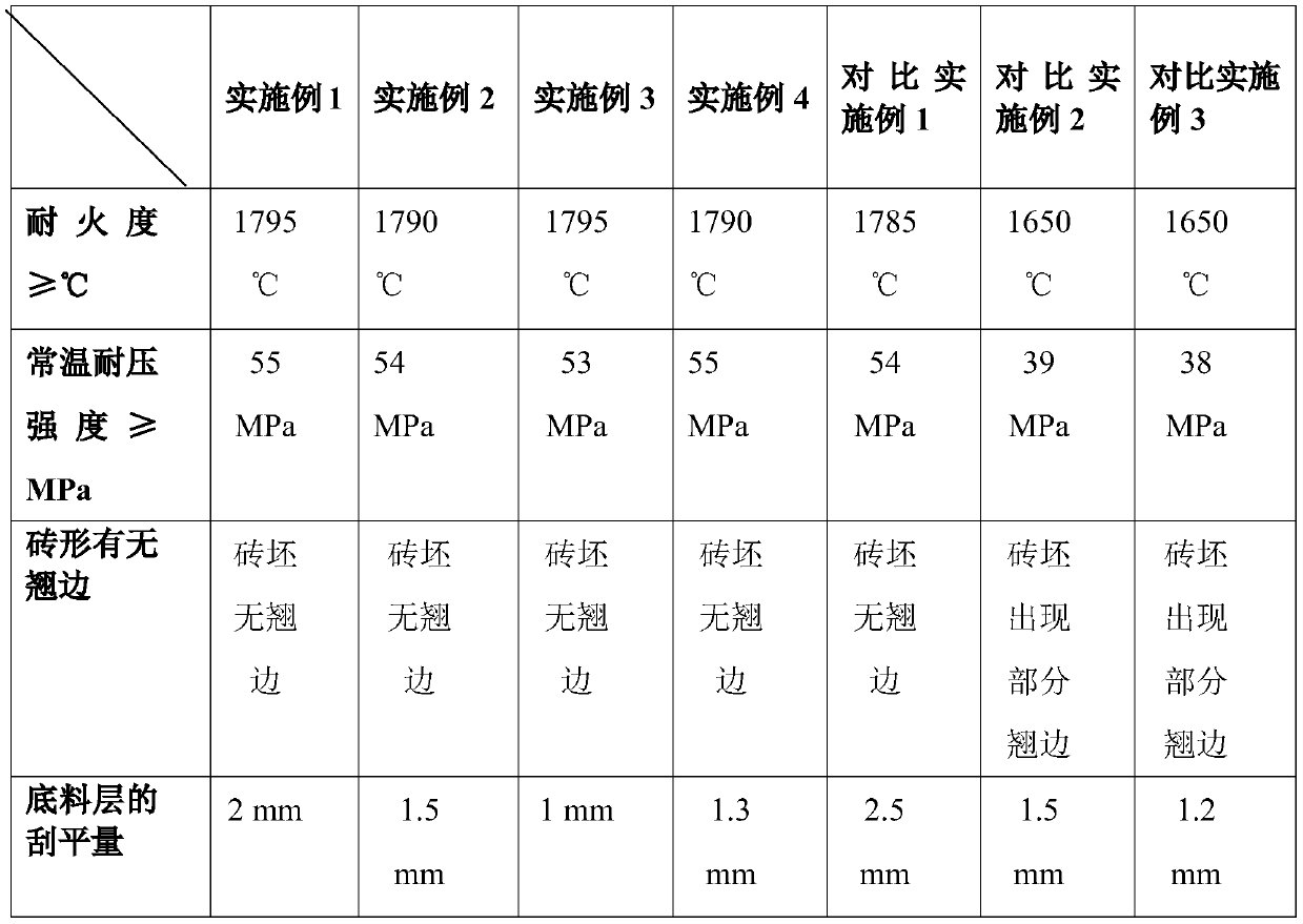 A kind of preparation technology of whole body brick with single fabric layer and its whole body brick