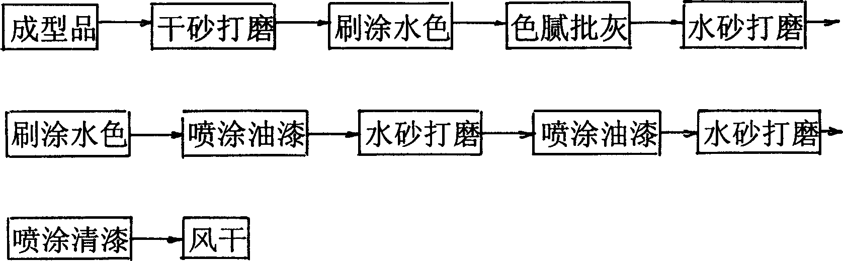 Ancient wood furniture and manufacturing method thereof