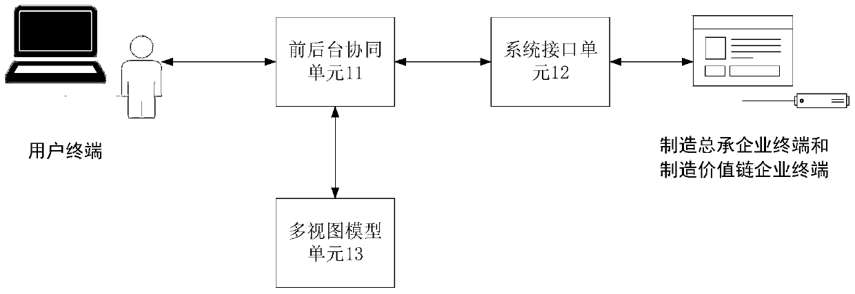 Collaborative development system and method for complex products method, equipment and medium