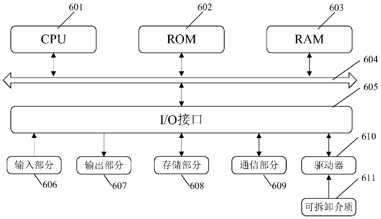 Collaborative development system and method for complex products method, equipment and medium